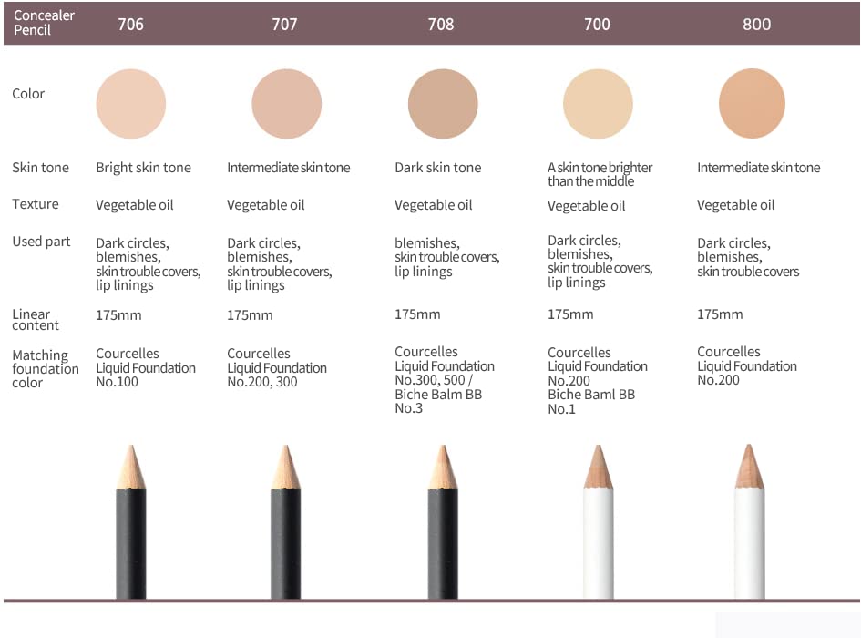 [K-Beauty Makeup] Courcelles Concealer Pencil CC706/CC707/CC708, Hard type-Natural Cover, light, medium, dark beige (CC708-Dark Beige)
