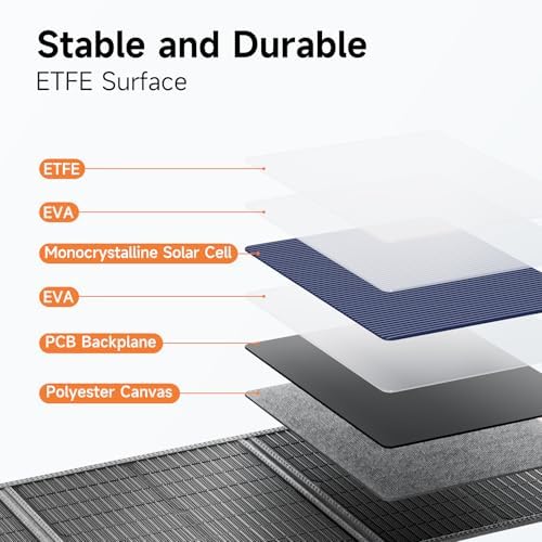 120W Portable Solar Panel for Power Station, 24% High Efficiency ETFE Foldable Solar Panel Charger, QC3.0, Type-C 60W, MC4 Output, IP65 Waterproof, for Outdoor Camping, RV, Emergency Power Supply