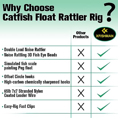 Catfish-Rig-for-Bank-Fishing-Catfishing-Tackle-Floats-with-Rattler-Santee Cooper Rig Equipment(Black-2.5 inch)