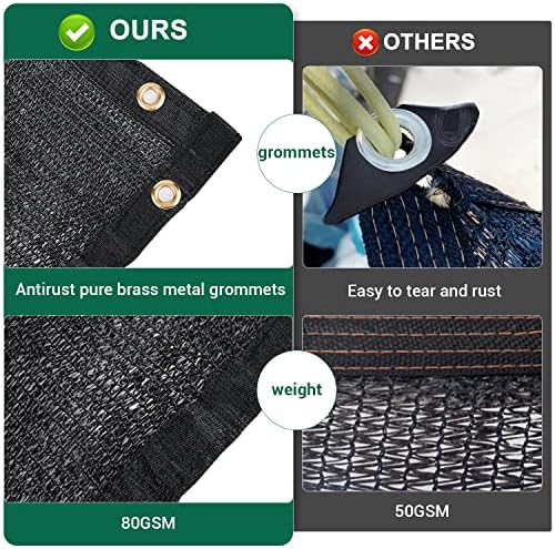 Kesfitt Garden 70% Shade Cloth, Resistant Sun Shade Net 20x30FT Mesh Tarp with HDPE Material and Reinforced Grommets Shade Trap for Greenhouse, Plant, Pergola, and Backyard Patio Sunshade