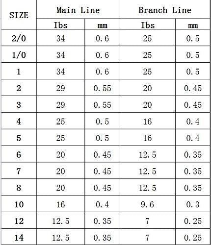 6 Hook/Set Fishing Rigs Red Feather Fish Skin Rubber Silk String SBK Hook Fishing Lure Saltwater Freshwater Bait Rig Tackle 5#6#7#8#9#10# (#5-10 Packs)