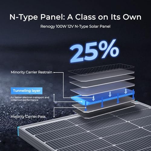 Renogy N-Type 100 Watt Solar Panel with Mounting Z Brackets, 16BB 100W Solar Panel 12V, 25% High Efficiency PV Module Power Charger for RV Camper Marine Home Rooftop Off-Grid