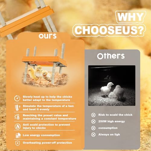 Brooder Plate with Adjustable Temperature & Height,10" x 10" Chick Heat Plate (Orange)