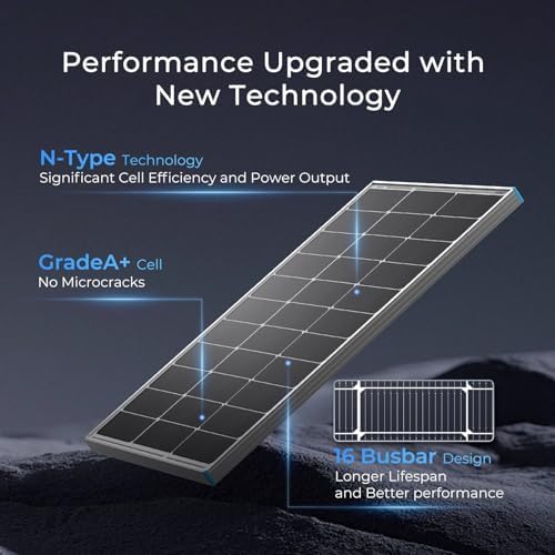 Renogy N-Type 100 Watt Solar Panel with Mounting Z Brackets, 16BB 100W Solar Panel 12V, 25% High Efficiency PV Module Power Charger for RV Camper Marine Home Rooftop Off-Grid
