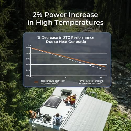 Renogy N-Type 100 Watt Solar Panel with Mounting Z Brackets, 16BB 100W Solar Panel 12V, 25% High Efficiency PV Module Power Charger for RV Camper Marine Home Rooftop Off-Grid
