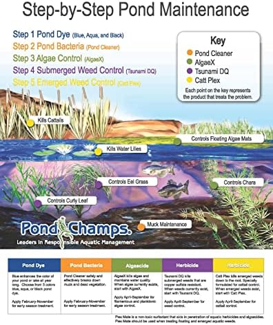 Blue Lake and Pond Dye - One Gallon of Professional Lake & Pond Dye - Treats Up to 1 Acre - Royal Blue Color - Safe for Fish, Wildlife, Pets & Children