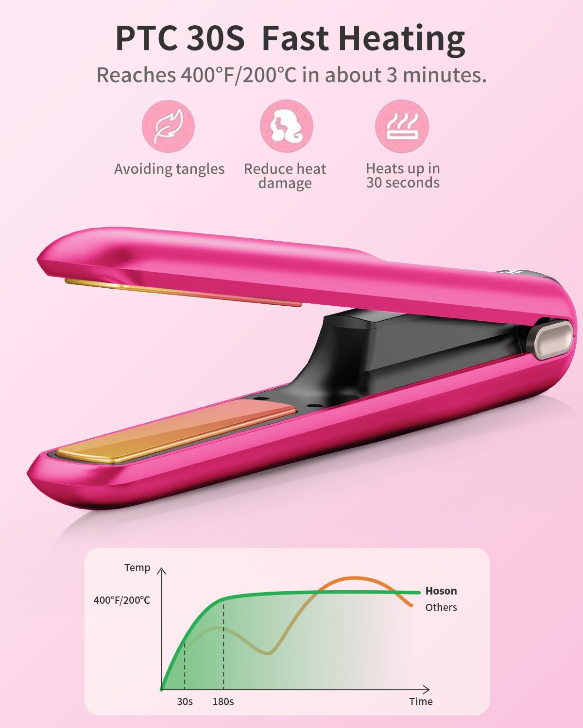 Hoson Cordless Hair Straightener,Portable Mini Flat Iron Travel for Bangs,Short Hair, Rechargeable Curling Iron and Curler 2 in 1,Hot Pink,for Touch Ups