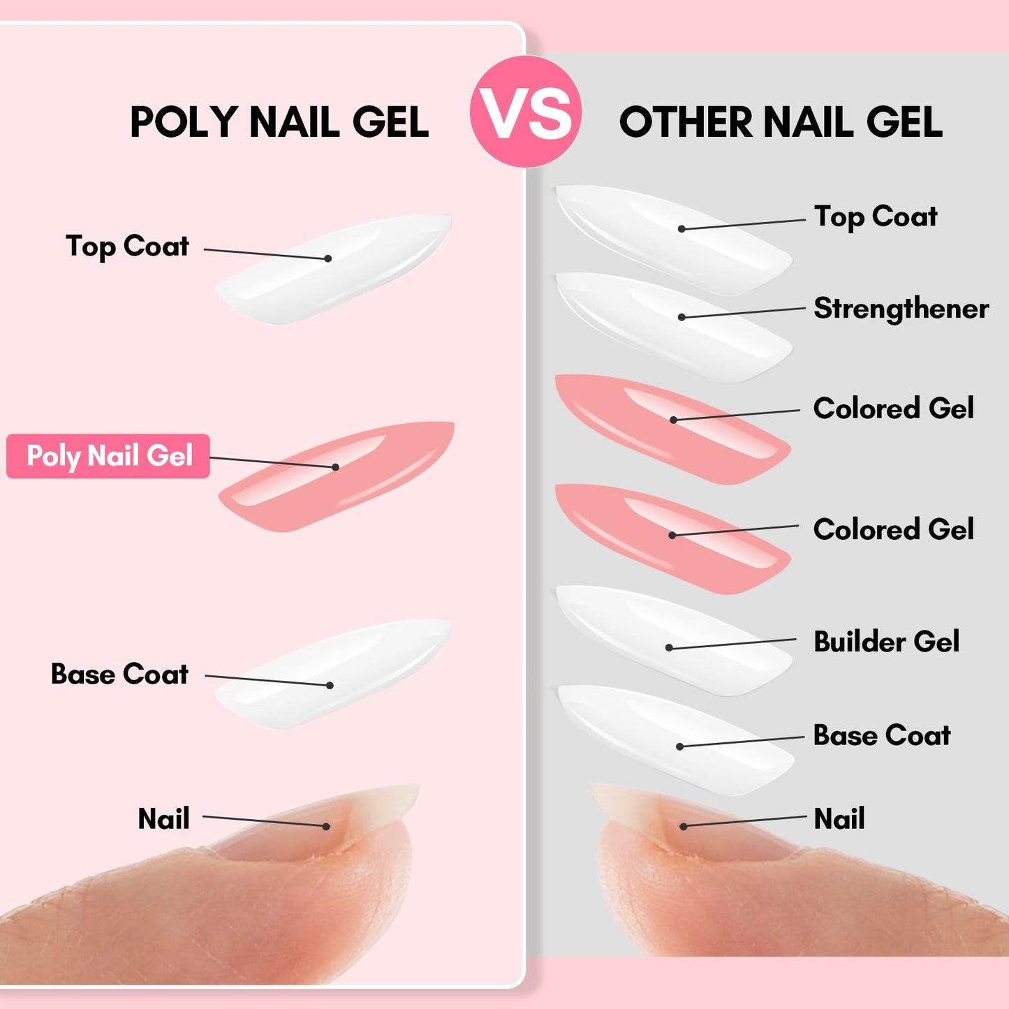 Makartt Poly Nail Gel：Builder for Extension and Strengthener, Tender Nude Pink, 50 ML, Strong and Half Solid Texture, Long-Lasting and Easy to Use Manicure Supplies-Peachy