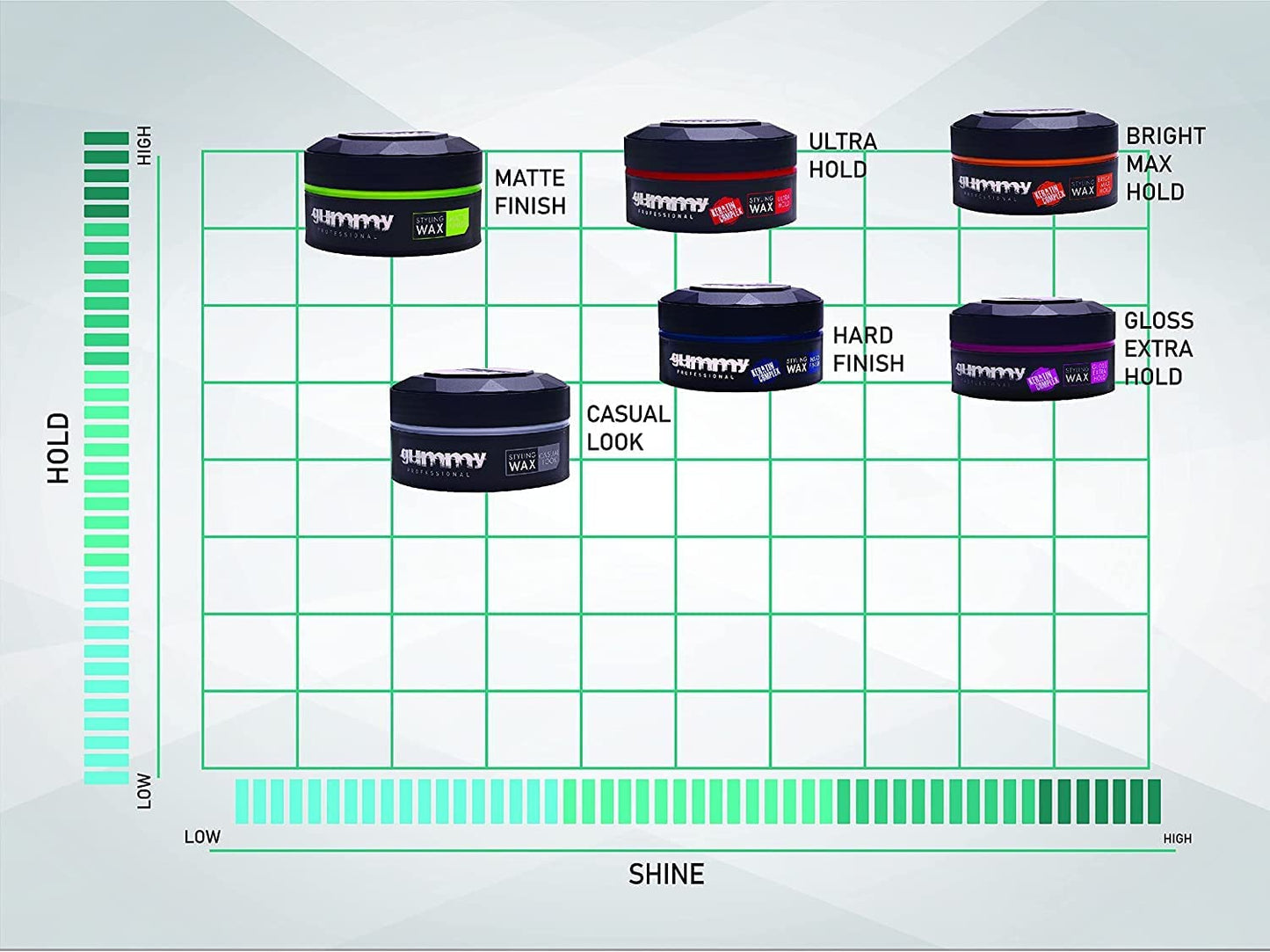 Gummy Hair Styling Wax EXTRA GLOSS…