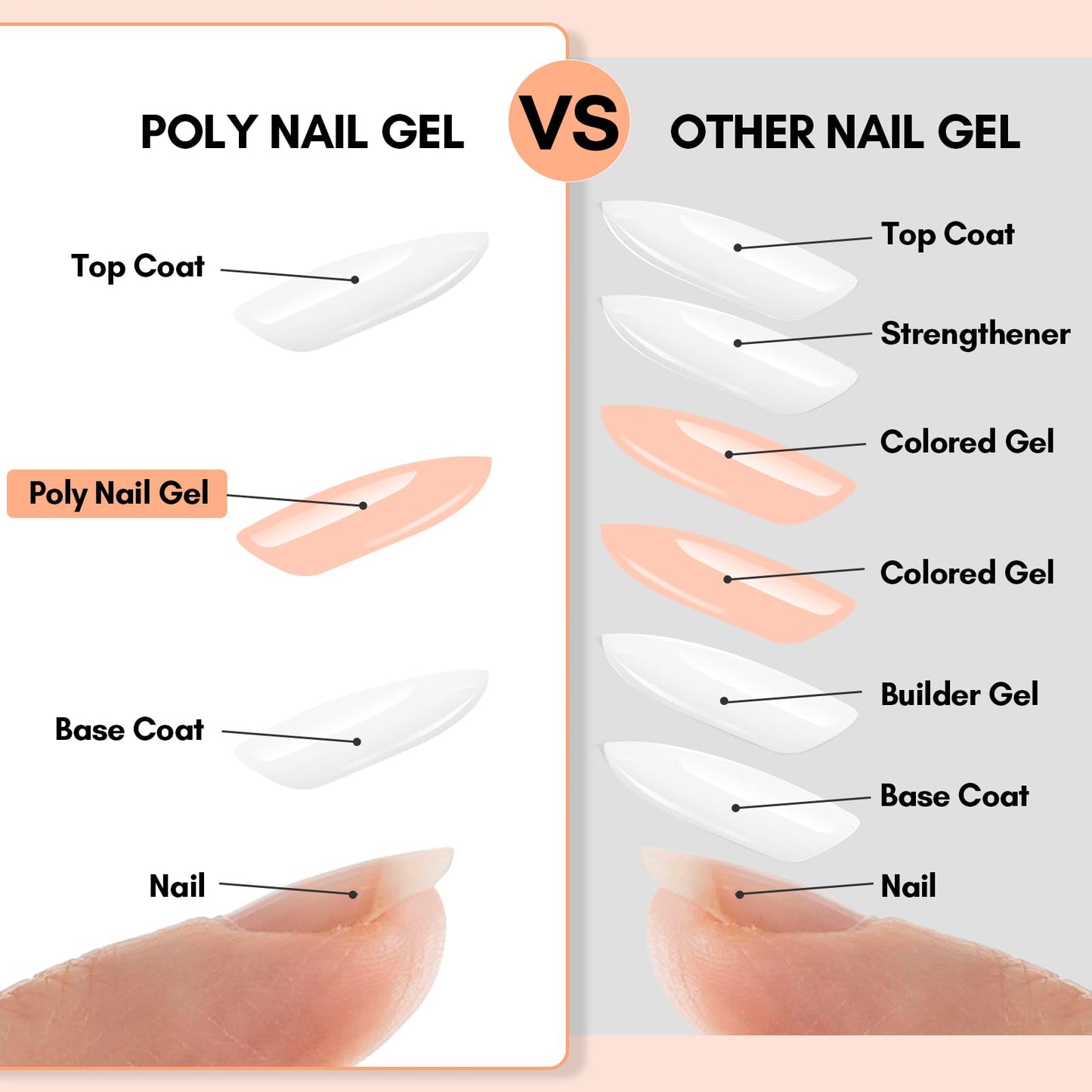 Makartt Poly Nail Gel: 50ML Nude Nature Day-dream Classic Colored Gels Builder for Extension Strengthener-Long-Lasting and Easy to Use Supplies for Trendy Design Salon Home Manicure