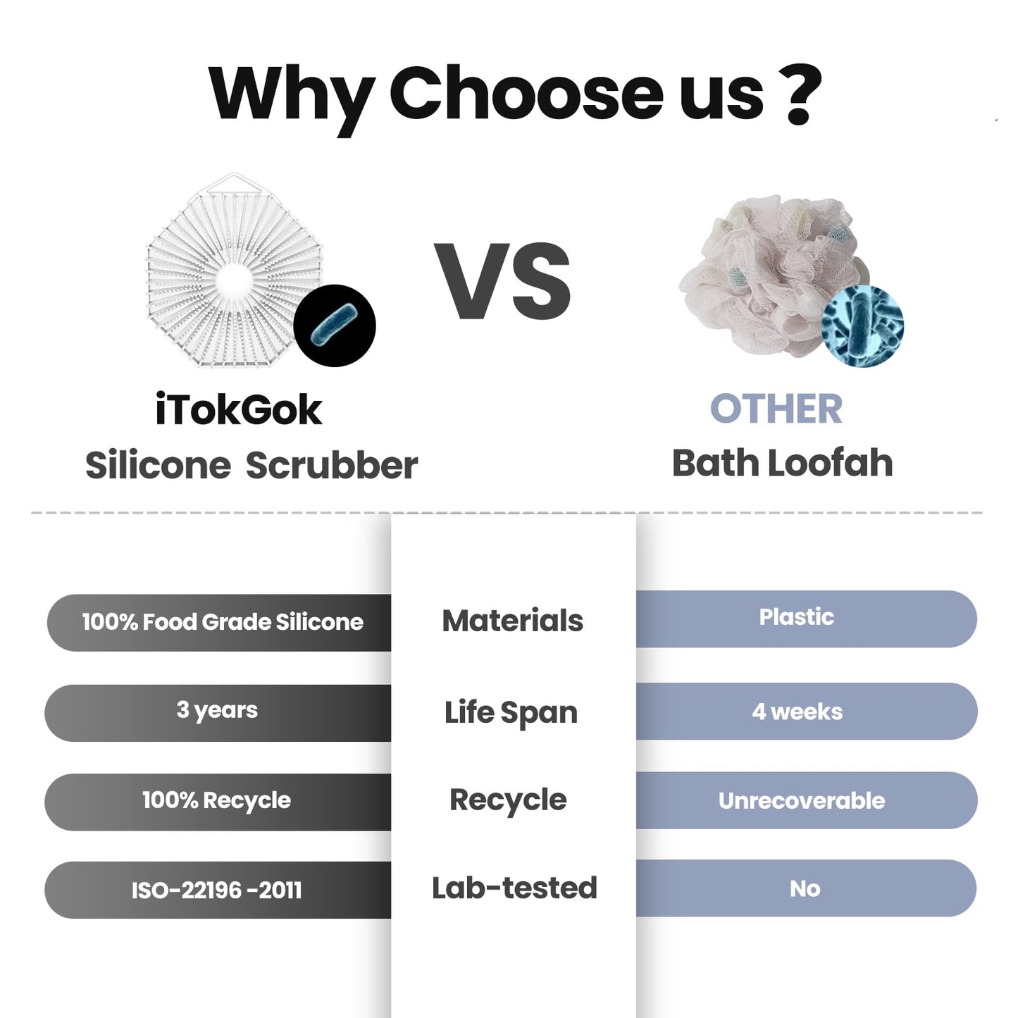 iTokGoK® Premium Silver-Infused Double-Sided Design 2-in-1 Silicone Body Scrubber for Men,Body Buffer Scrubber for Sensitive Skin, Ergonomic No-Slip Handle, Long-Lasting & Easy to Clean - White