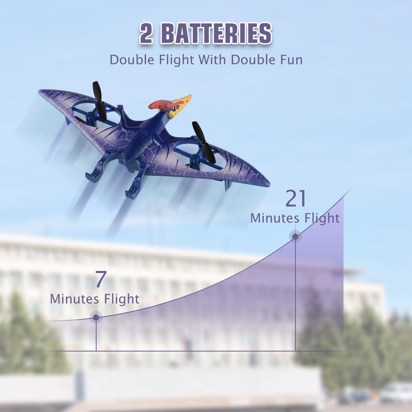 Indoor Quadcopter with Altitude Hold - Pterosaur Dinosaur Toys Drone for Kids Headless Mode, One Key Start Speed Adjustment Toys for 8 9 10 11 12 Year Old Boys&Girls, Birthday, Christmas Gifts