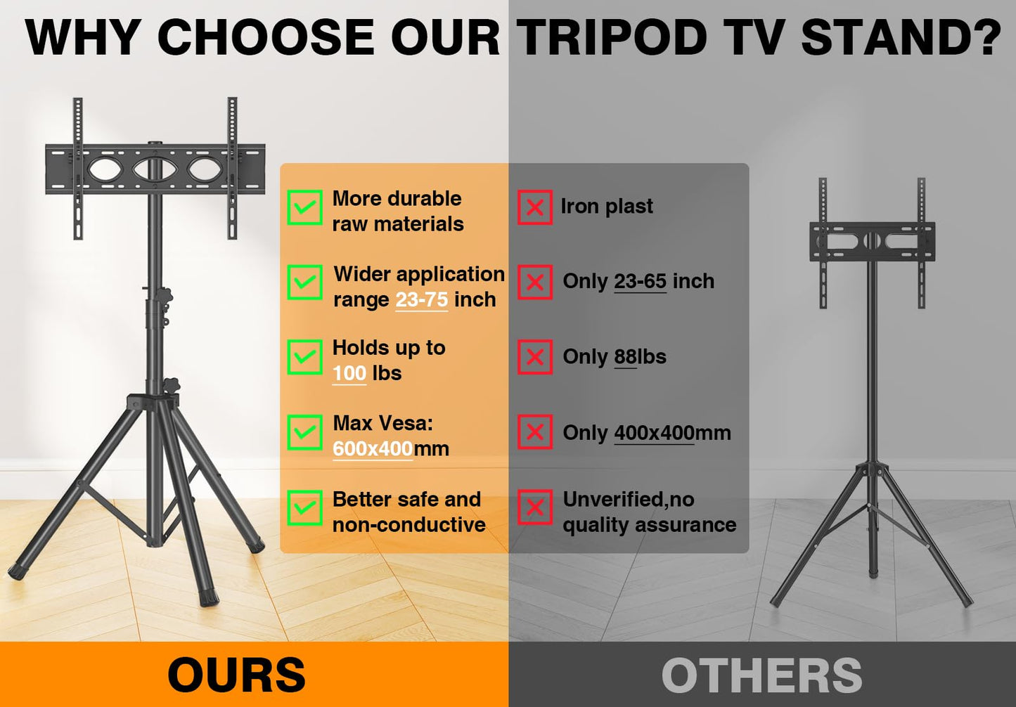 Tripod TV Stand for 23-75 inch Flat Screen/Curved TVs up to 100 lbs, Outdoor TV Stand with ±15° Tilt, Height Adjustable Portable TV Stand with Safety Design, Max VESA 600x400m, Black