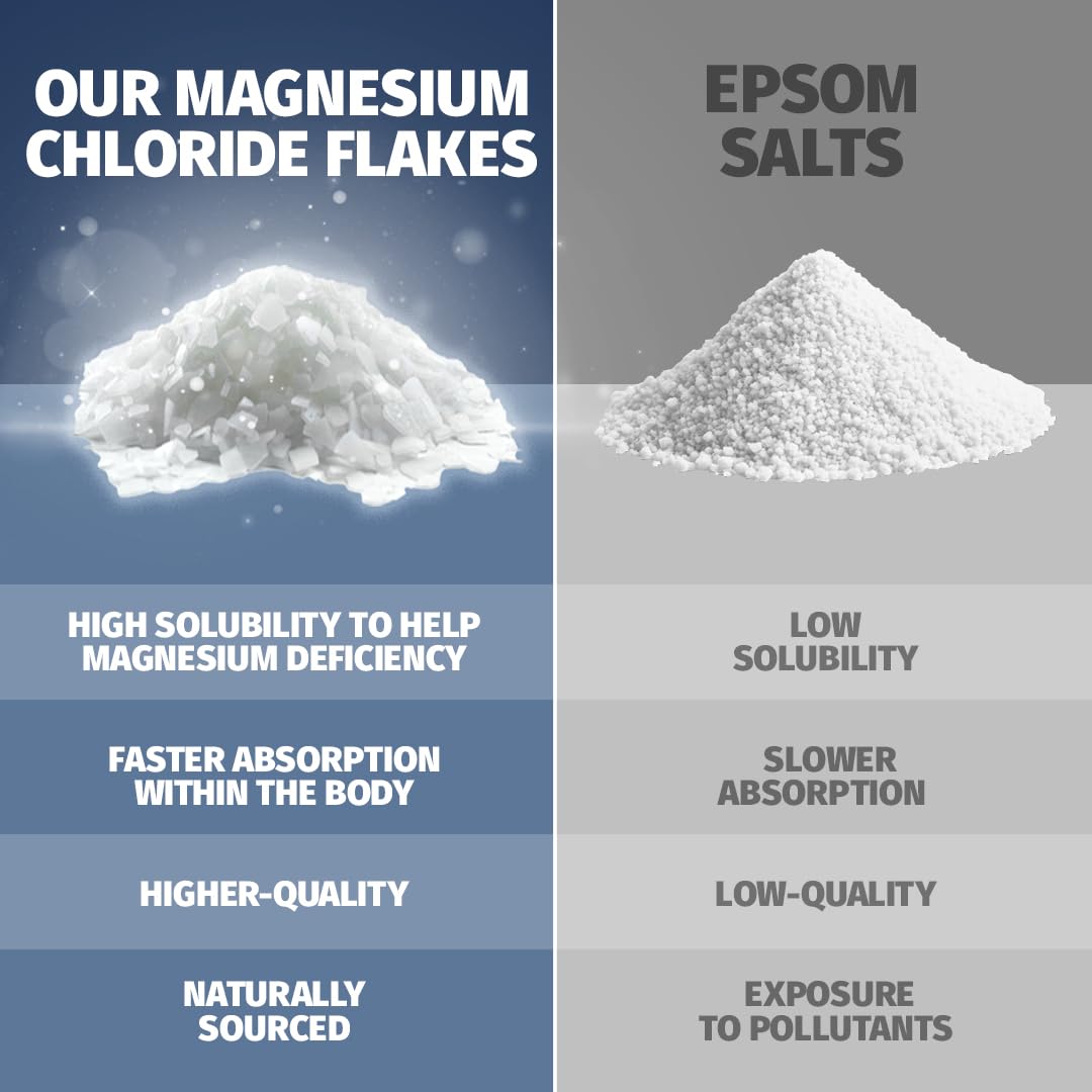 Coach Soak Recovery Bath Soak - Faster Absorption Than Epsom Salt for Pain - Rejuvenating Magnesium Flakes with 21 Minerals, Essential Oils & Bath Salts, 3lbs (Unscented)