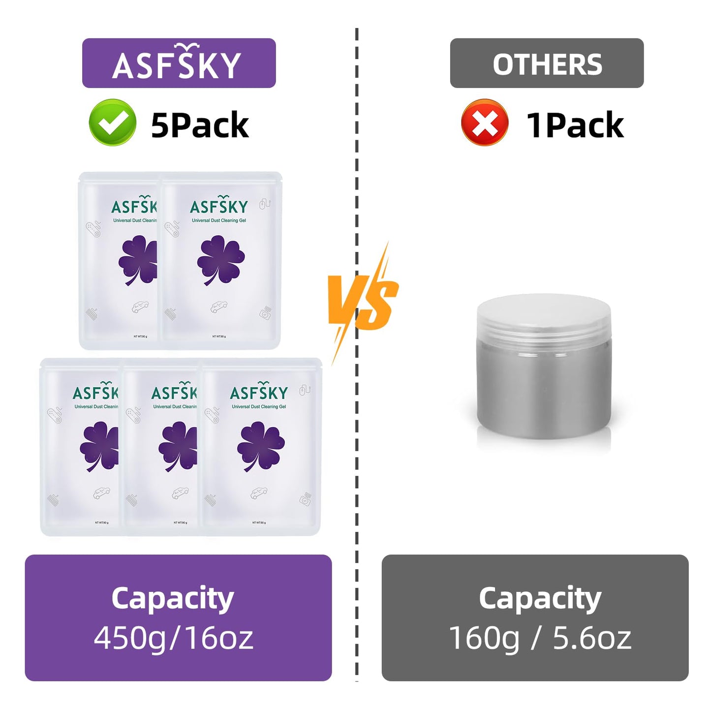 ASFSKY Car Cleaning Gel - 5 Pack Purple, Dust Cleaner for Cars & Keyboards