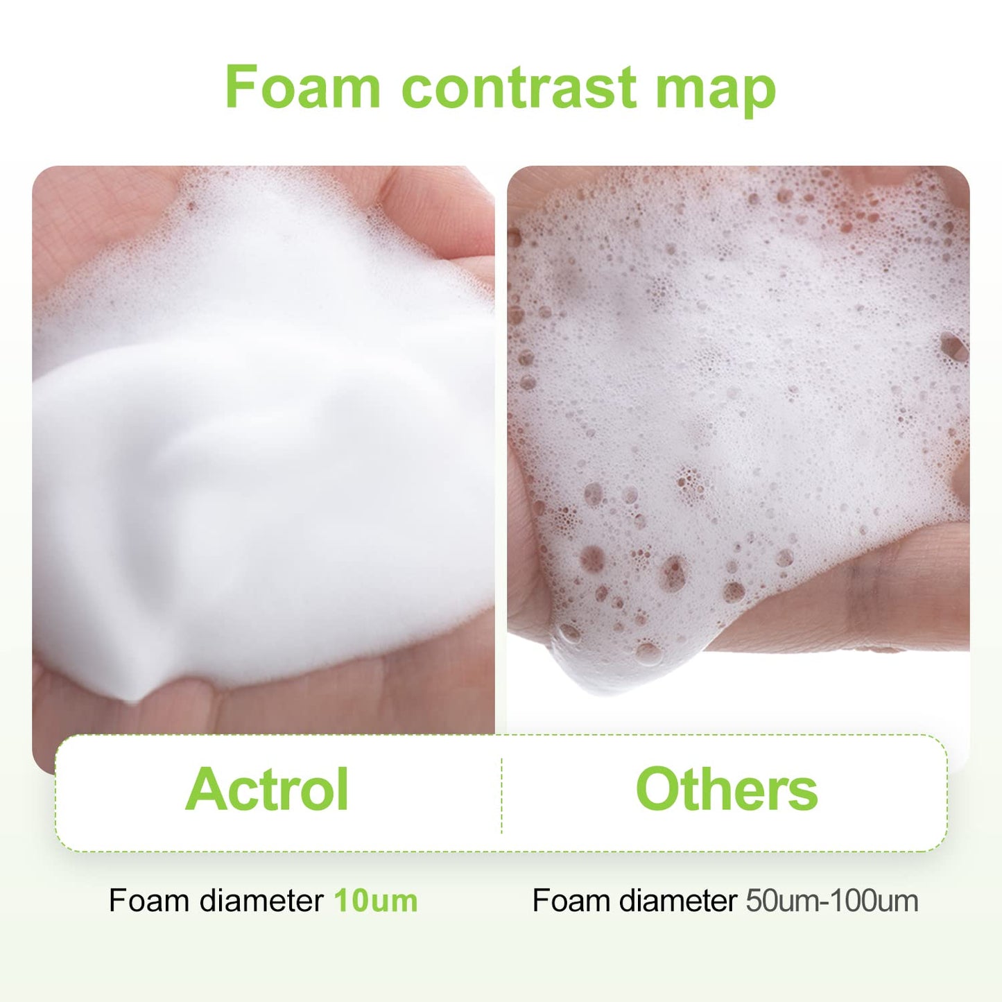 ACTROL Eyelash Cleanser Concentrate 200ml Aloe Professional Lash Shampoo Foaming Cleanser Lash Wash Concentrate for Extensions Lashes with Salon Home Care-Makes 40 Bottles