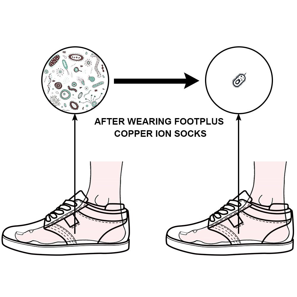 FOOTPLUS Running Hiking Tennis Socks,Winter Thick Mens Womens Boys Girls Copper Odor Free Ankle Athletic Golf Cushioned Sole Wicking Moisture Compression Socks,3 White& 3 Black, Medium