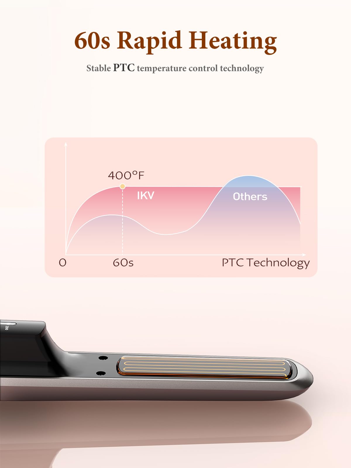 2-in-1 Cordless Hair Straightener and Curler, Portable Mini Flat Iron with Rechargeable, Wireless Curling Iron for Travel, Gold
