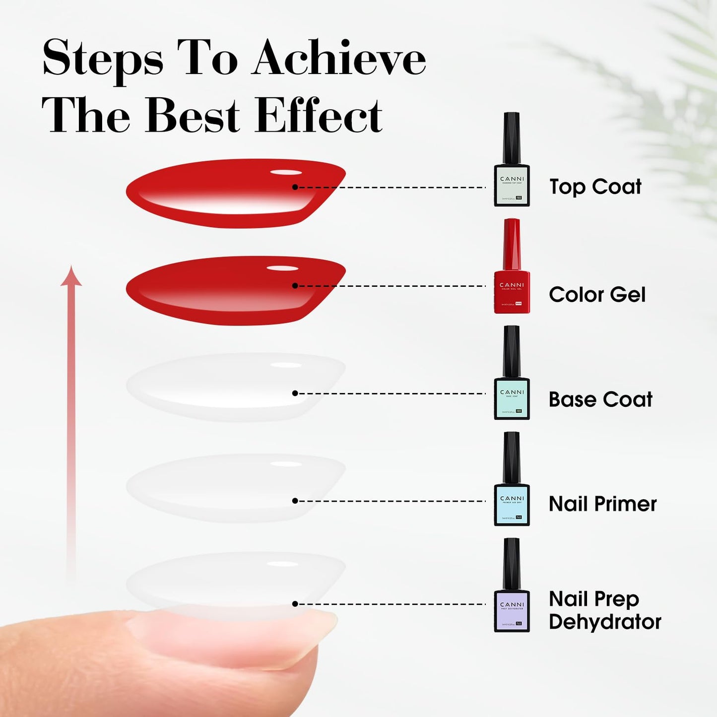 CANNI Bright Orange Gel Nail Polish, 1Pcs Neon Orange Gel Polish Red Orange Color Nail Polish Gel High Gloss Soak Off U V Gel Nail French Nail Manicure Salon DIY