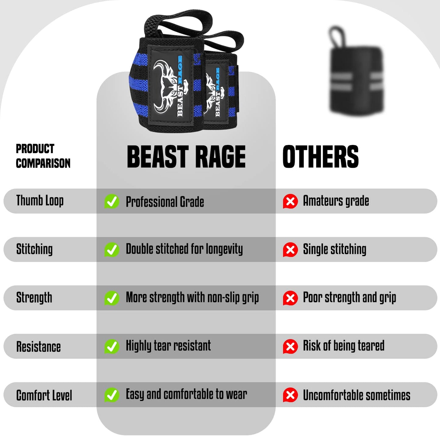 BEAST RAGE® Wrist Wraps for Weightlifting Adjustable Lifting Straps & Wrist Straps with Thumb Loop for Enhanced Gym Support, Wrist Support for Powerlifting, Bodybuilding and Gym workout (Black blue)