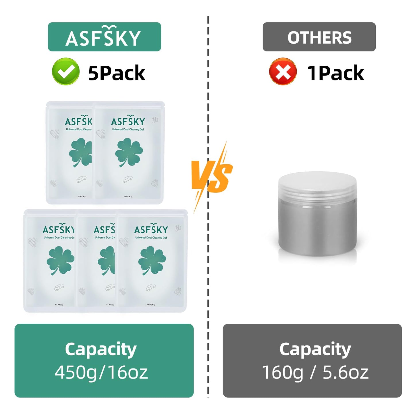 ASFSKY Car Cleaning Gel for Car Detailing Car Cleaning Gel Putty Reusable Keyboard Cleaner Gel Car Putty for Cleaning Dust Universal Cleaning Gel 5 Pack(Green)