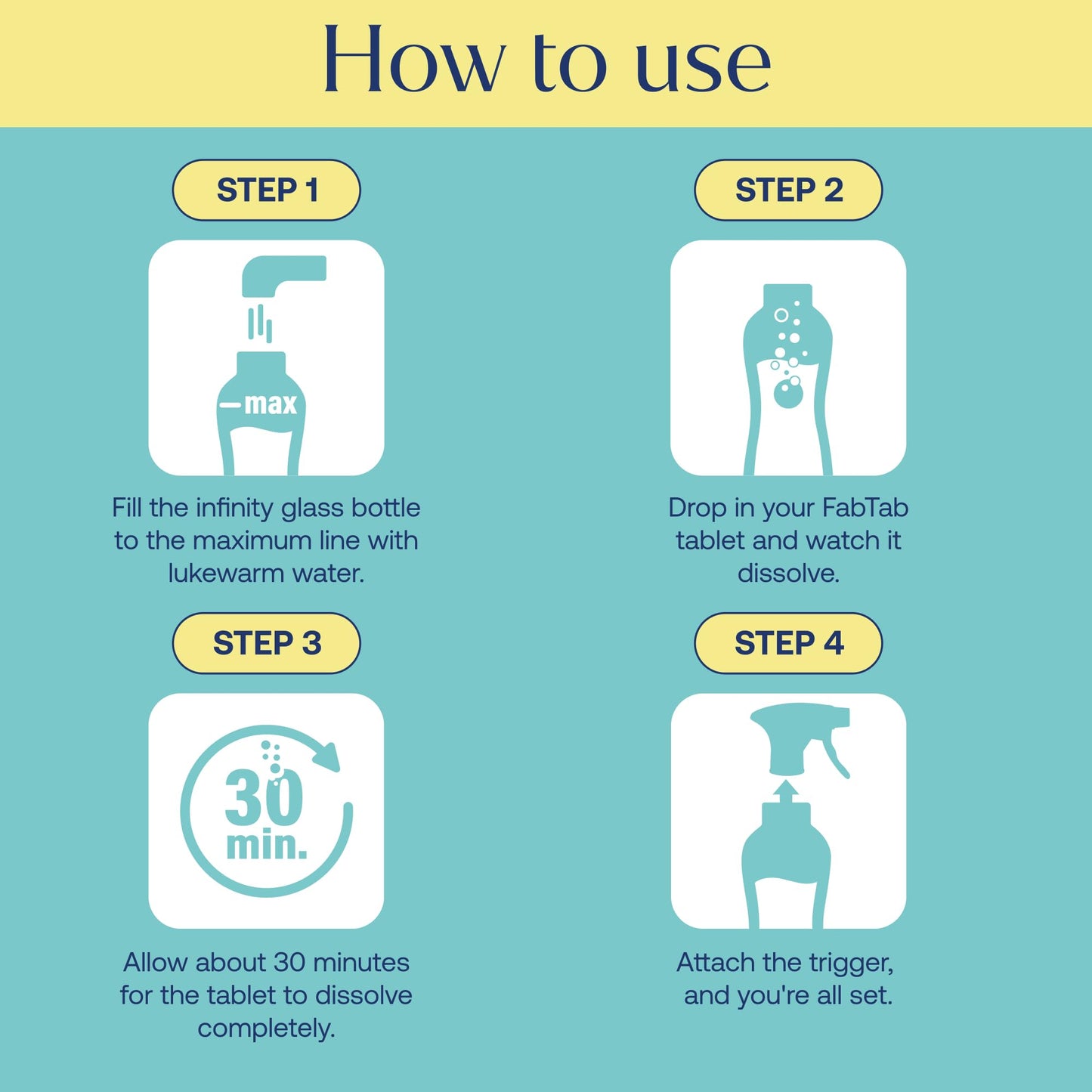 Fab Tab Tablet Cleaner, Multi-Purpose & Bathrom Cleaner for Eco-Concious Cleaning, Non Harmful & Chemical-Free Formula, Convenient Refills with 2 Glass Bottles, Luxury Hotel Scent (6 Refill Tablets)