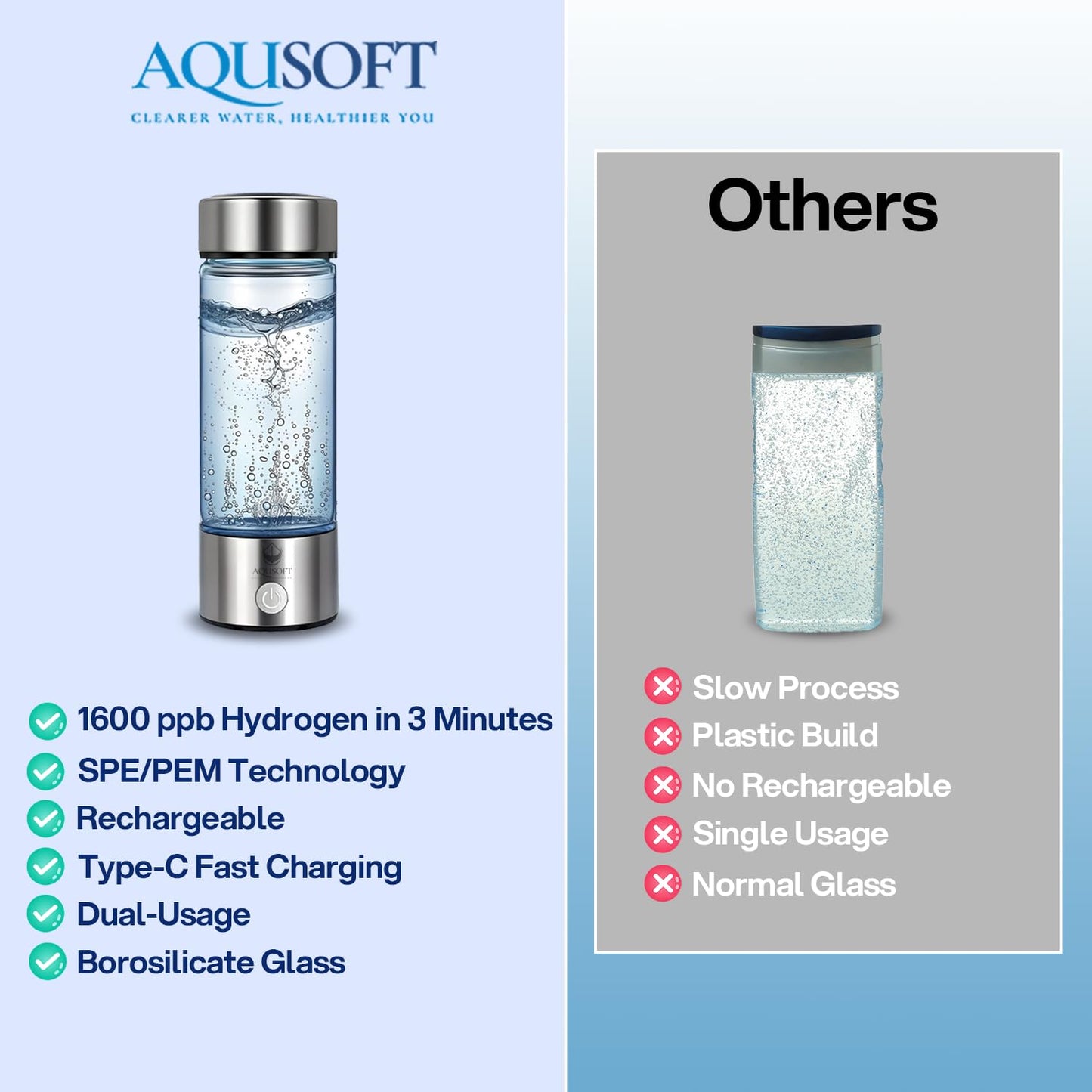 AQUSOFT Portable Alkaline Hydrogen Water Bottle with SPE PEM Technology | Type-C USB Rechargeable 1600 PPB Hydrogen Rich Water in 3 Minutes | Borosilicate Glass Water Cup | 2-in-1 Usage Modes | 420ml