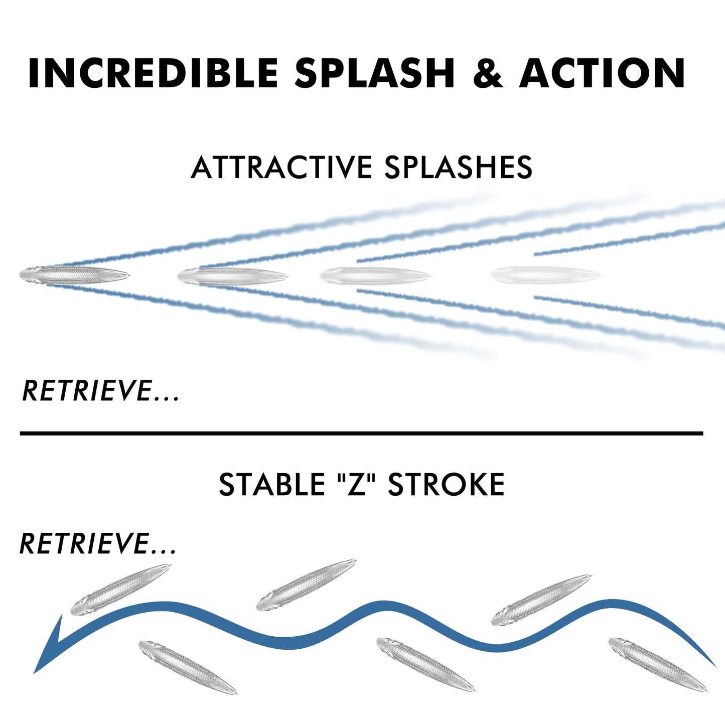 TRUSCEND Topwater Fishing Lures with BKK Hooks, Pencil Plopper Fishing Lures for Bass Catfish Pike Perch, Top Water Bass Bait Lure with Propeller Tail, Pencil Floating Lure