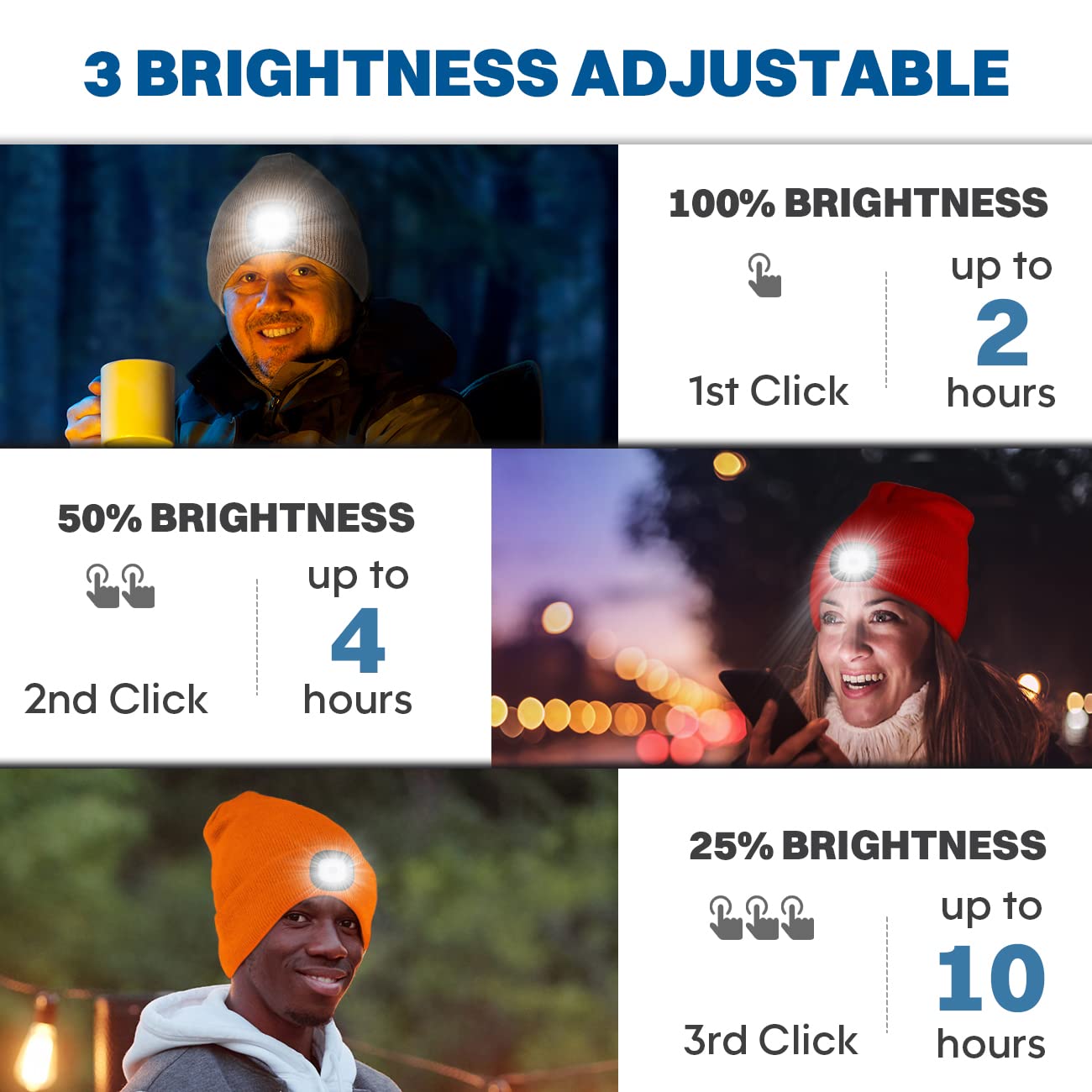 Bosttor LED Beanie Hat with Light, Rechargeable Headlamp Cap, Unisex Winter Warm Knitted Hats, Headlight Flashlight for Running Hiking Camping,Tech Gifts for Men Women Handyman Teens