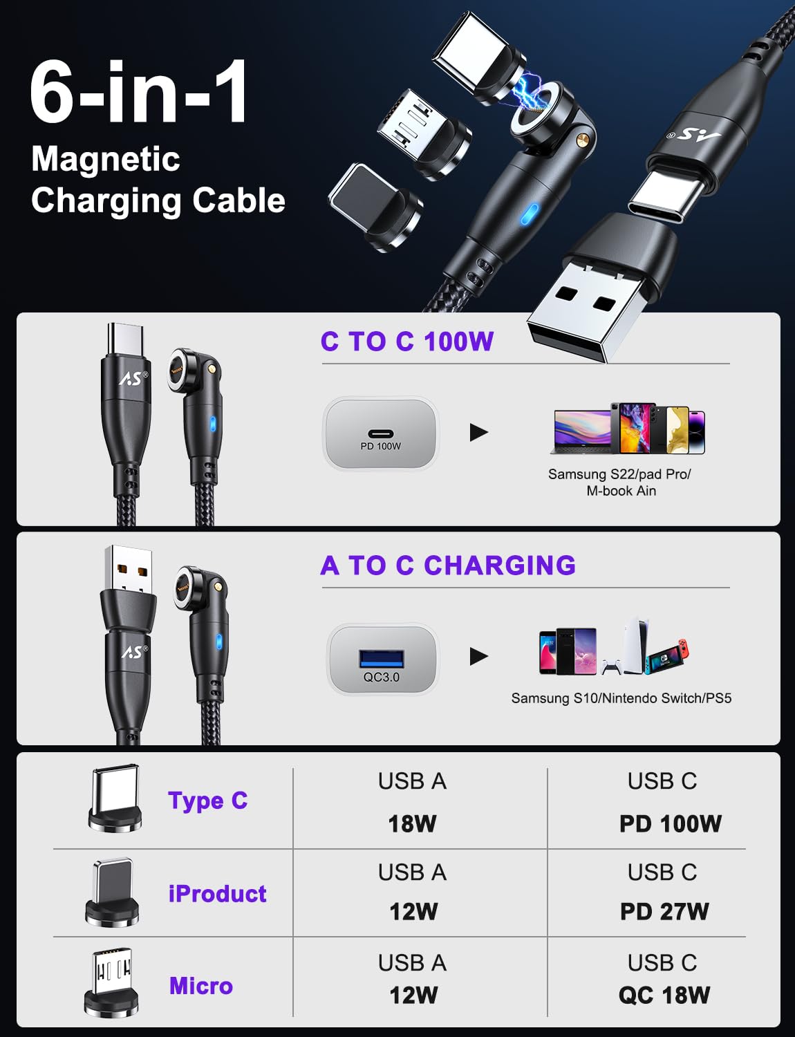 100W 540 Rotation Magnetic Charging Cable 3.3FT/6FT-2Pack, USB C to USB C Cable Fast Charge Magnetic USB C Charging Cable, Magnetic Charge Cable, Data Transfer Capable, Compatible with All Devices