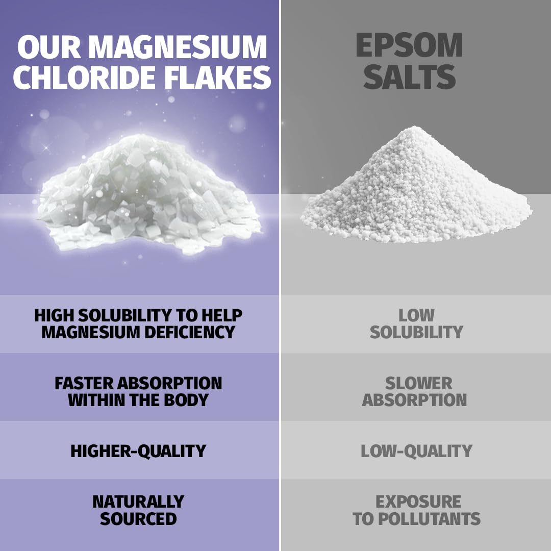 Coach Soak Recovery Bath Soak - Faster Absorption Than Epsom Salt for Pain - Rejuvenating Magnesium Flakes with 21 Minerals, Essential Oils & Bath Salts, 3lbs (Calming Lavender)