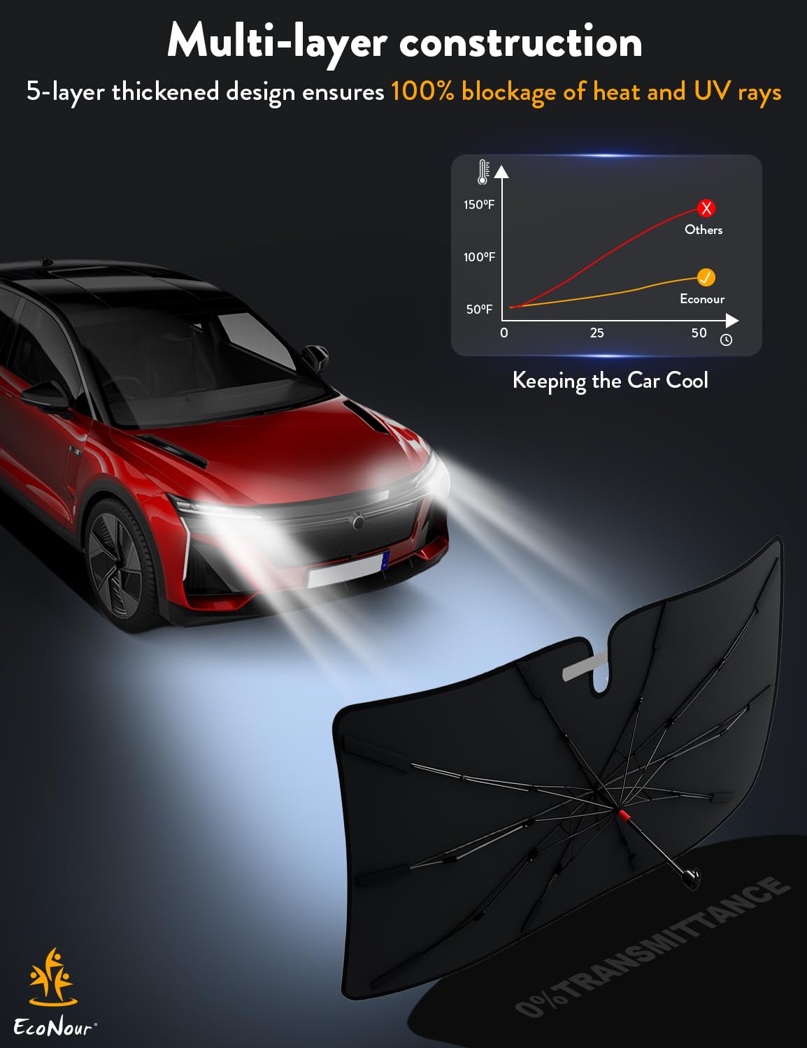 EcoNour Premium Umbrella Windshield Sun Shade for Car | Foldable Umbrella Sun Shield | UV Protection for Front Window Shade with Storage Pouch | Fits Sedans & SUVs | Medium 57"x33"