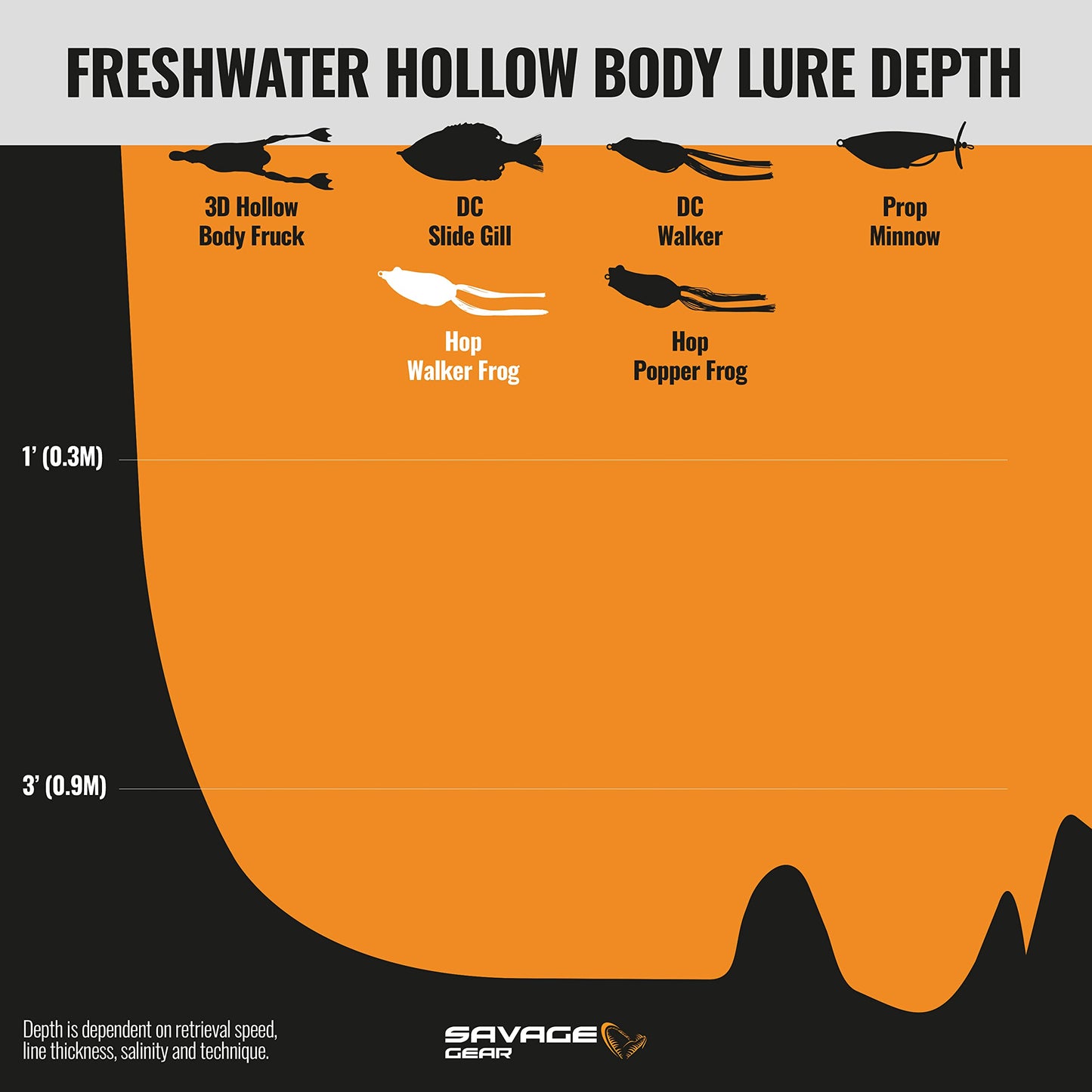 Savage Gear Hop Walker Frog - Top Water Lure