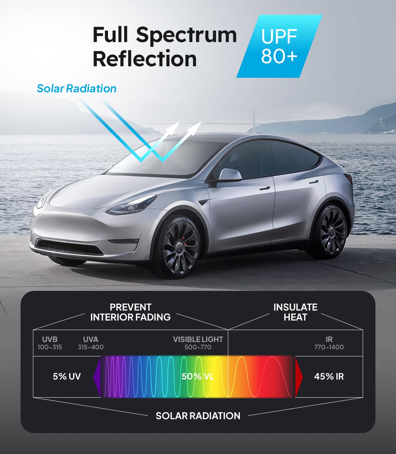 2025 Ice-Shield Car Windshield Sun Shade [100% Sun Block, 4th-Gen Cooling Tech] Reflective Heat Insulation, Portable Foldable Front Window Sunshade Umbrella for Sedans/SUVs - Universal Fit 57"x32"