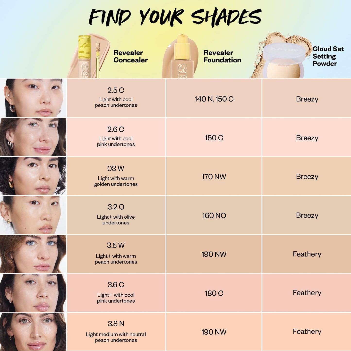 Kosas Revealer Concealer - Medium Coverage Makeup with Hyaluronic Acid, Conceals Dark Circles Under Eyes, Dark Spots and Blemishes + Brightens, Hydrates, Long-Lasting & Vegan, (Tone 3.6 C)