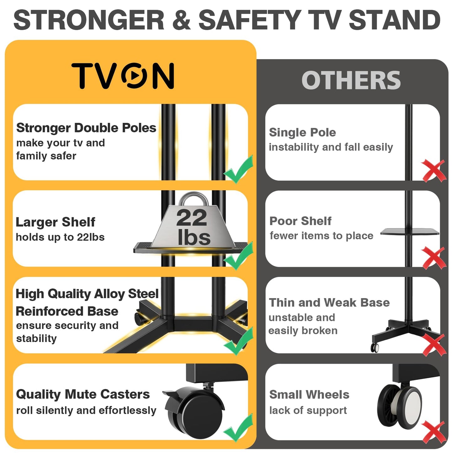 TVON Rolling TV Stand with Power Outlet for 32-75 Inch LCD LED OLED Flat Curved Screen TVs up to 88 lbs, Portable TV Stand on Wheels and Height Adjustment Max VESA 400x400mm