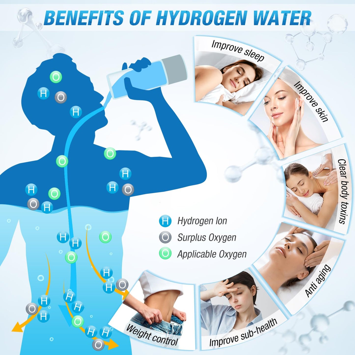 Hydrogen Water Bottle & Hydrogen Water Tablets Alternative – 2800ppb SPE/PEM Tech, 3-Min Electrolysis, Inhalable H2 for Home, Office, Fitness & Daily Hydration