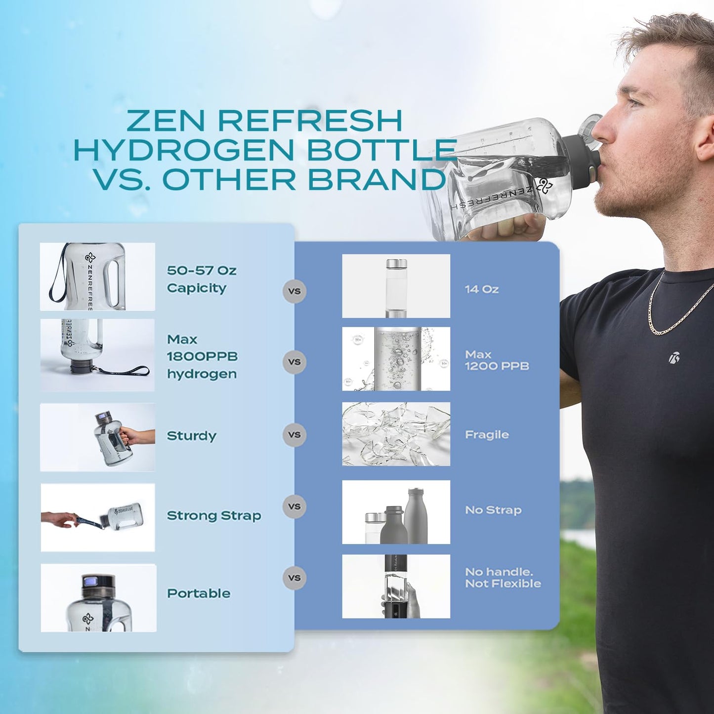 Zen Refresh 50 Oz Hydrogen Water Bottle, 2025 New SPE/PEM Technology, Large Gym Hydrogen Bottles, Travel Hydrogen Water Bottle Generator With Straw & Additional Cap, USA Brand, Up to 1800 ppb - Black