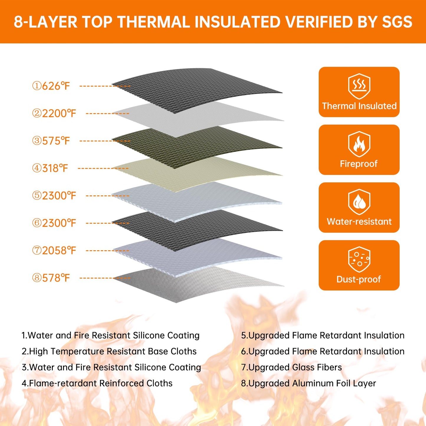 ENGPOW 5200°F Fireproof Document Bag with Lock,Upgraded Heat Insulated Fireproof＆Waterproof Box 8 Layers File Organizer,Portable Home Travel Safe Storage for Important Documents,Passports,Laptop