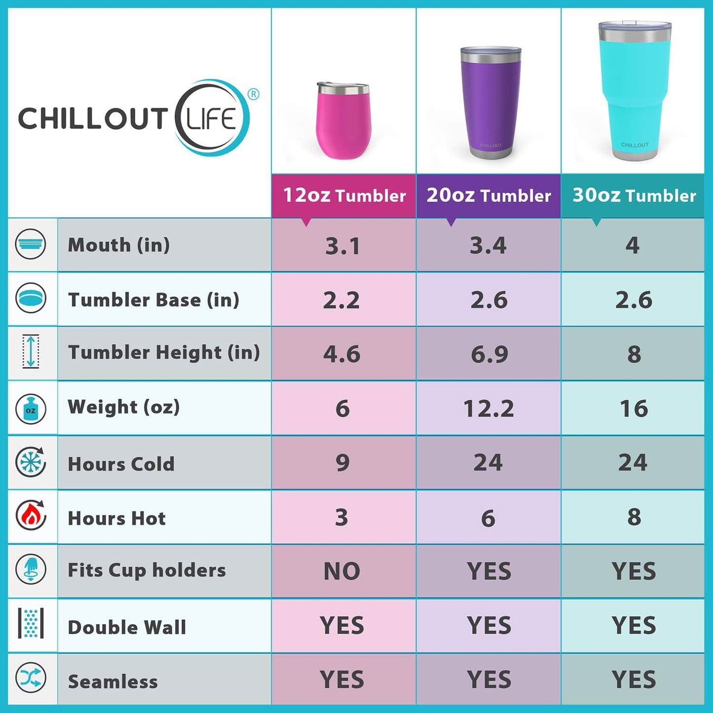 CHILLOUT LIFE 12 oz Stainless Steel Tumbler with Lid - Wine Tumbler Double Wall Vacuum Insulated Travel Tumbler Cup for Coffee, Wine, Cocktails, Ice Cream - Purple Sparkle