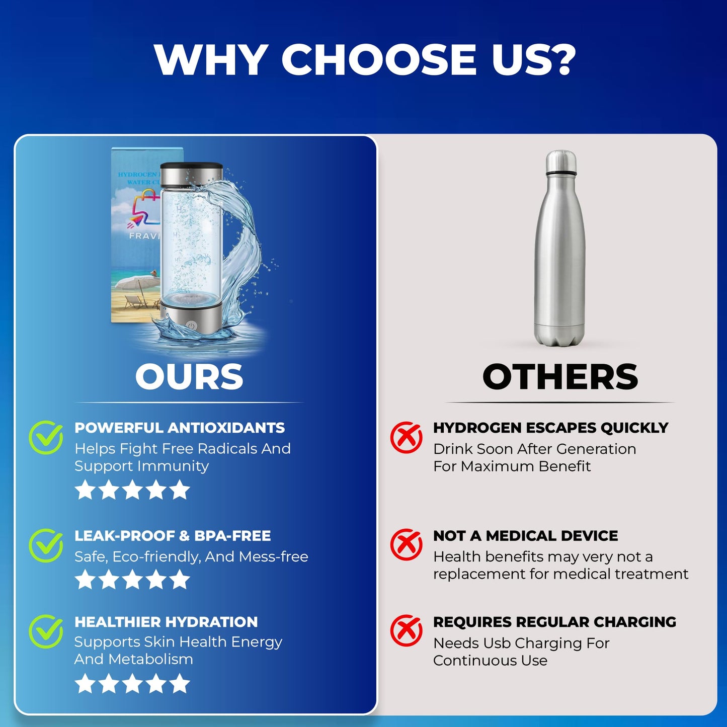 FRAVI Hydrogen Water Bottle - Portable Molecular Hydrogen Bottle with SPE PEM Technology - Glass Ionized Water Maker for Hydration, Energy, Antioxidants - Ideal for Travel, Gym and Daily Use