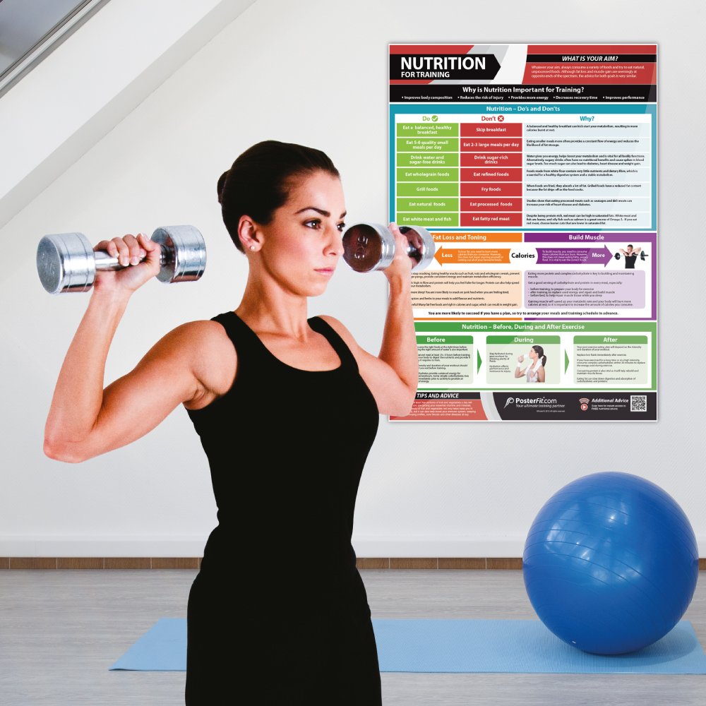 Nutrition for Training Gym Poster - EXTRA LARGE 33” x 23.5” - Laminated - Home & Gym Workout Poster - Includes Online Video Training Support - Gym Charts by Posterfit