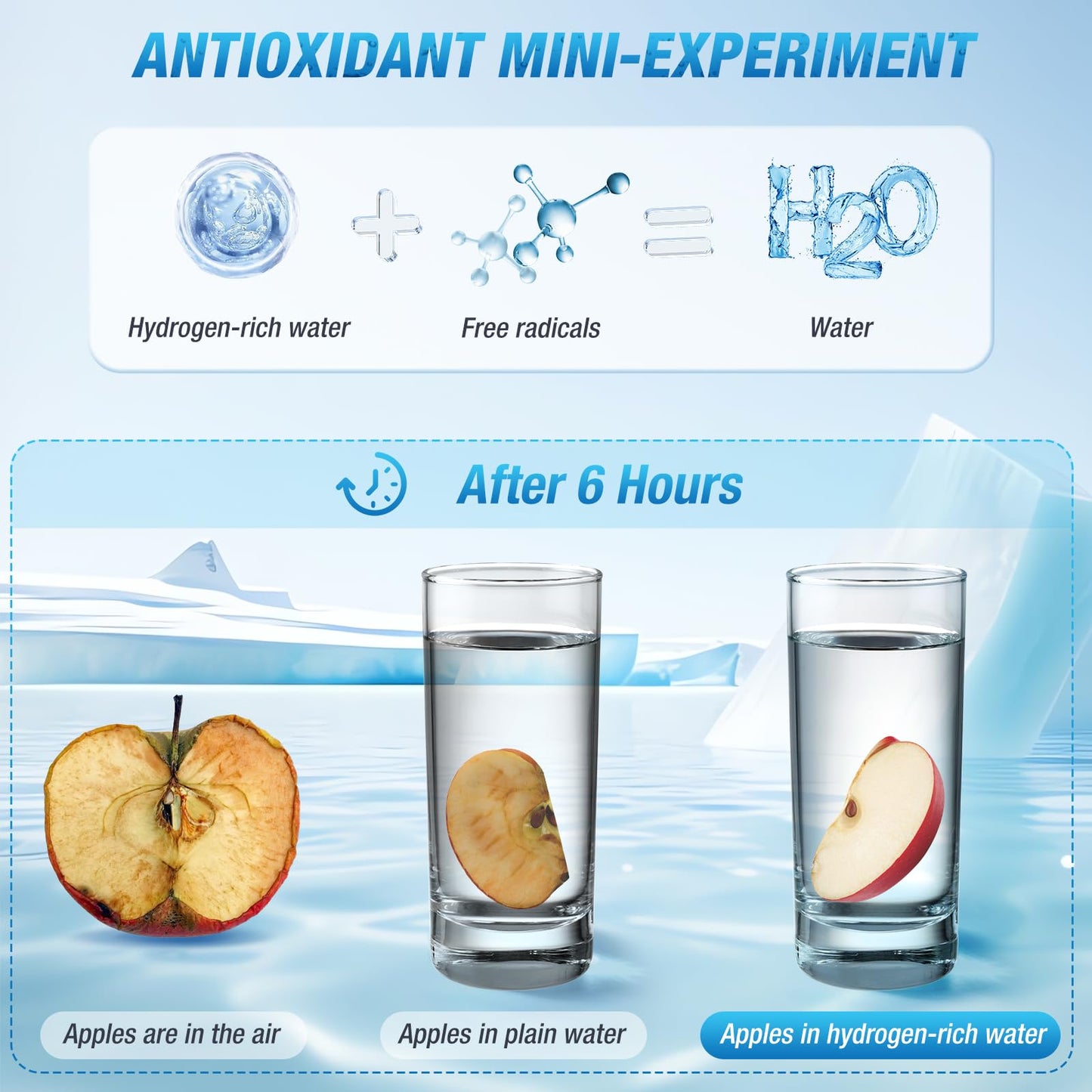 Hydrogen Water Bottle & Hydrogen Water Tablets Alternative – 2800ppb SPE/PEM Tech, 3-Min Electrolysis, Inhalable H2 for Home, Office, Fitness & Daily Hydration