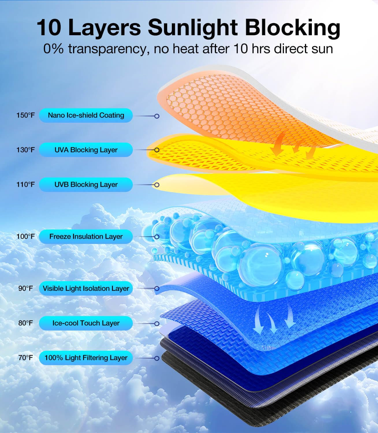 Wigoo 2025 Ice-Shield Sun Shade for Car Windshield [100% Sun Block, 4-Gen Cooling Tech] Heat Insulation Protection, Portable Front Window Sunshade for SUVs/Pickups/Sedans, Universal Size 57"x32"