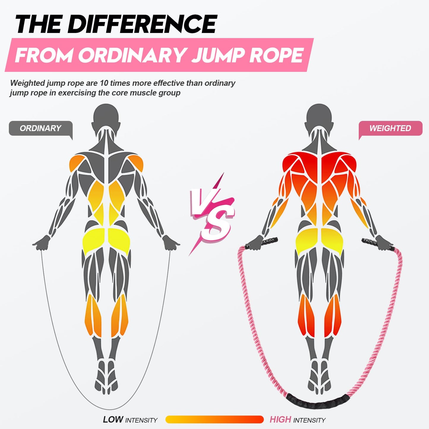 Weighted Jump Ropes for Fitness,Heavy Adult Skipping Rope Exercise Battle Ropes for Men & Women,Total Body Workouts, Power Training in Gym to Improve Strength and Building Muscle(PINK 1.5LB-9.8ft)