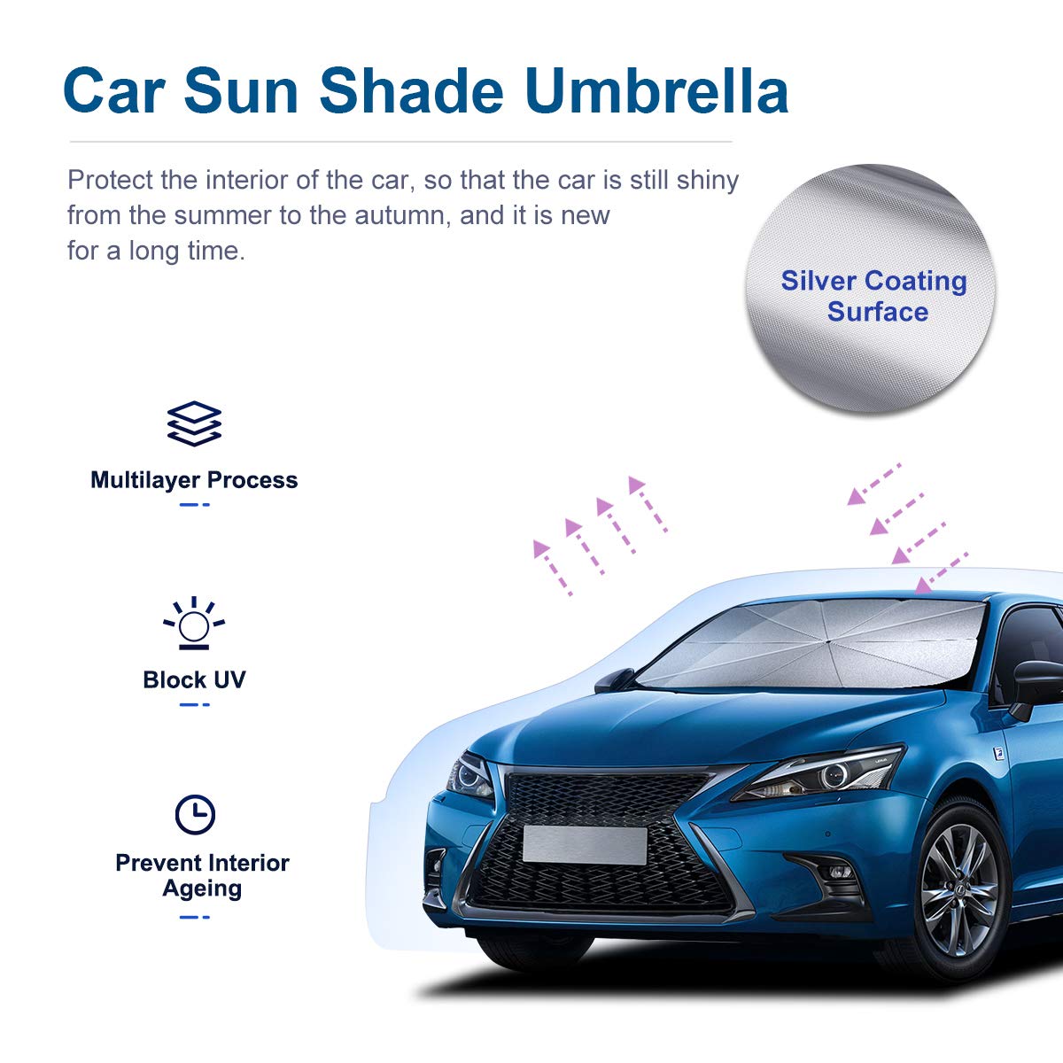 helloleiboo Car Windshield Sun Shade UV Rays and Heat Sun Visor Protector Foldable Reflector Windshields Umbrella
