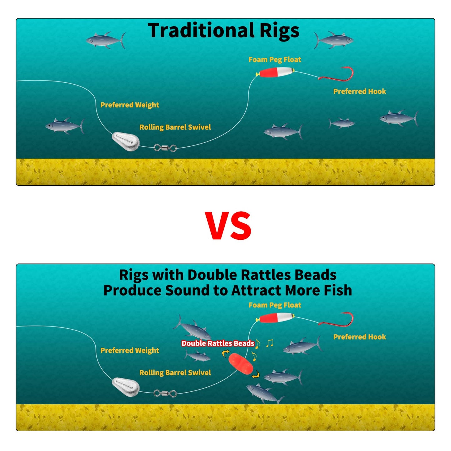 Alwonder 20 Pack Fishing Double Rattle Beads, Catfish Rig Fishing Attractants Portable Plastic Fishing Beads Fishing Bells Accessory for Catfish Striper Bass Pompano, White