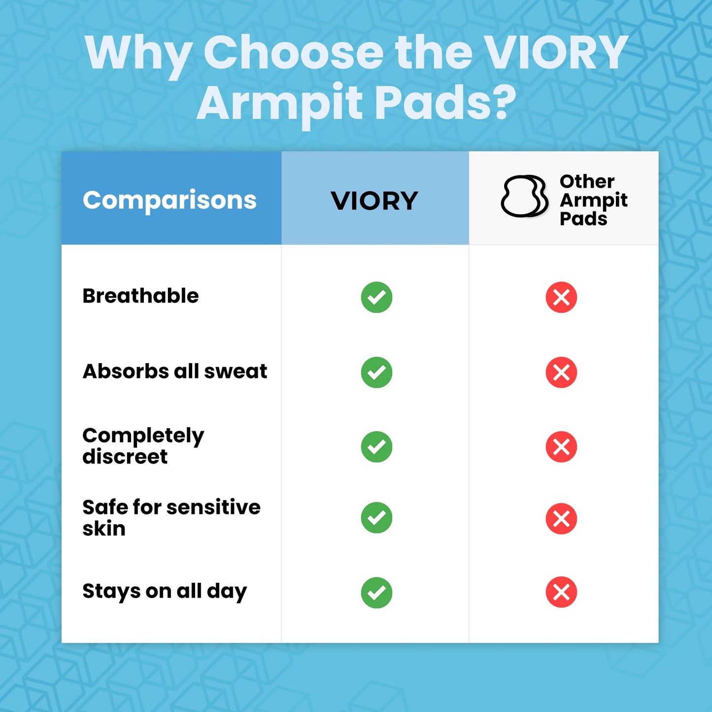 Armpit Sweat Pads for Under Arms - Extra Comfort, For Hyperhidrosis, for Men and Women, Not Visible, Disposable Underarm Dress Shields/Guards, Enhanced Anti Sweat Protection