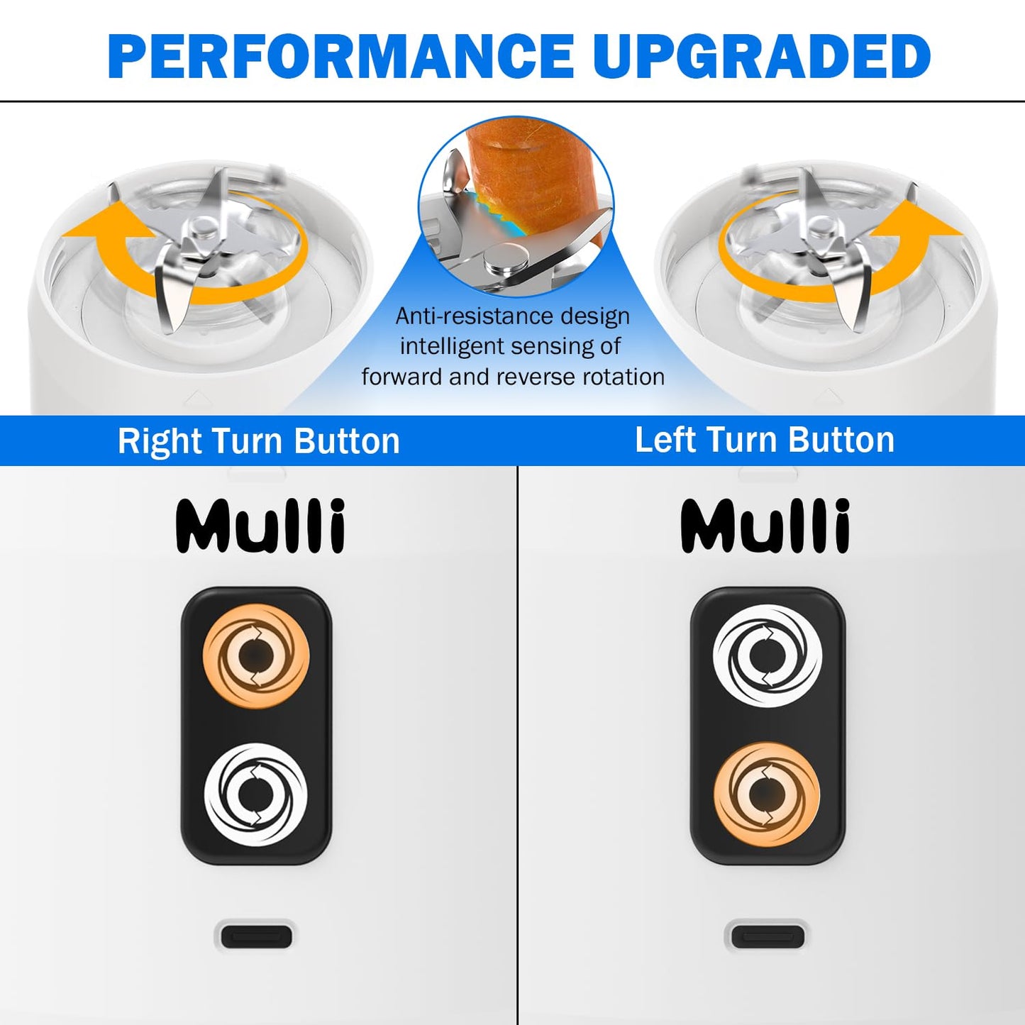 Mulli Portable Blender, 24oz Travel Blender for Shakes and Smoothies, USB Rechargeable Mixer with a Lid for Travel Gym