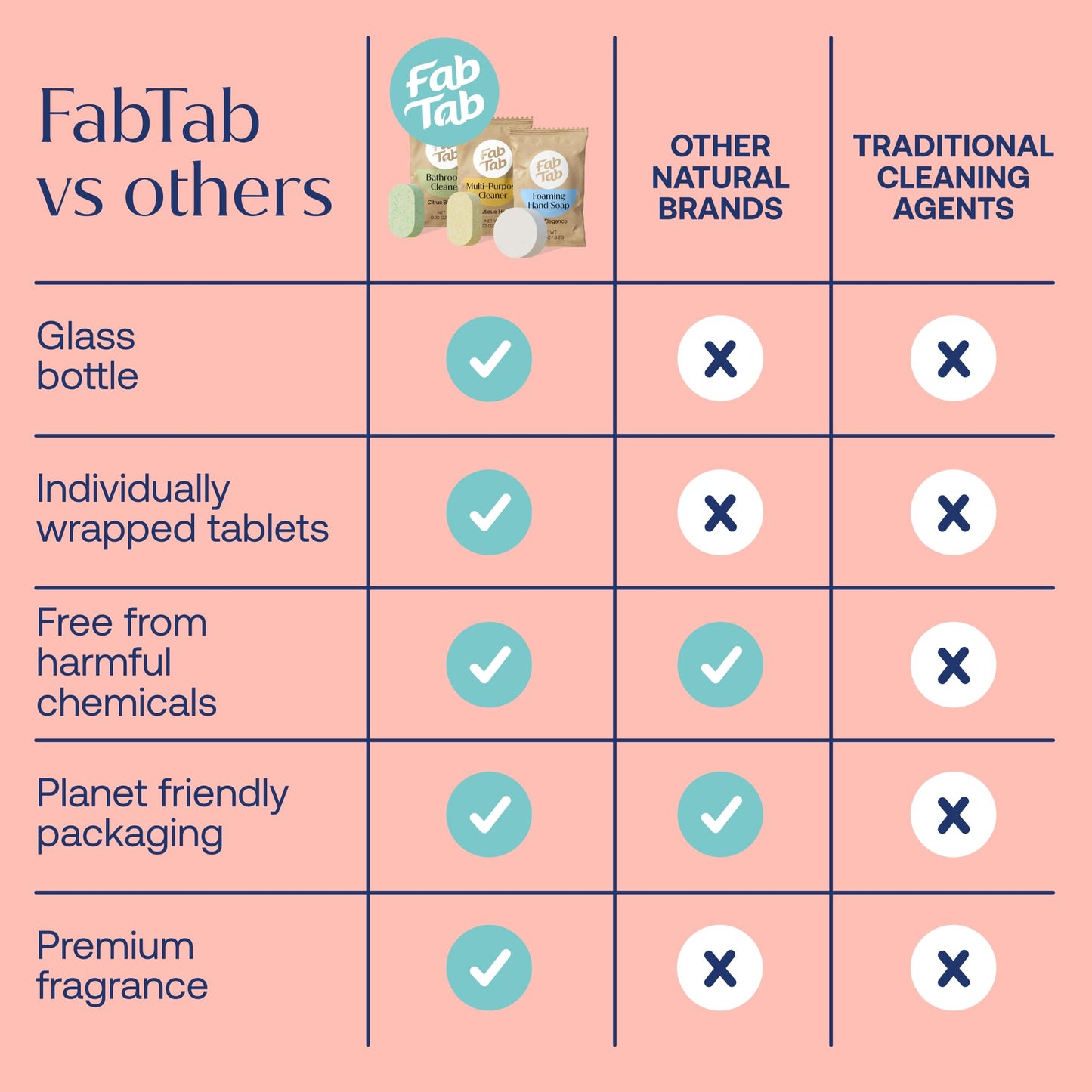 Fab Tab Home Starter Kit - Natural Cleaning Products - Household Cleaners - All-Purpose Cleaner Tablets - Plant-Based, Plastic-Fee - No Harsh Chemicals | Cleaning Kit